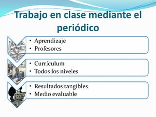 Trabajo en clase mediante el
         periódico
   • Aprendizaje
   • Profesores

   • Currículum
   • Todos los niveles

   • Resultados tangibles
   • Medio evaluable
 