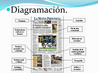 Diagramación.
 