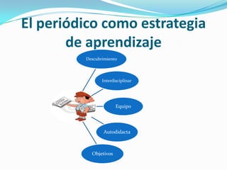 El periódico como estrategia
       de aprendizaje
         Descubrimiento



                Interdisciplinar




                       Equipo




                Autodidacta



           Objetivos
 
