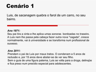 Cenário 1
Luis, de sacanagem quebra o farol de um carro, no seu
bairro.


Ano 1971:
Seu pai tira a cinta e lhe aplica umas sonoras bordoadas no traseiro.
A Luis nem lhe passa pela cabeça fazer outra nova "cagada", cresce
normalmente, vai à universidade e se transforma num profissional de
sucesso.

Ano 2011:
Prendem o pai de Luis por maus tratos. O condenam a 5 anos de
reclusão e, por 15 anos deve abster-se de ver seu filho.
Sem o guia de uma figura paterna, Luis se volta para a droga, delinqüe
e fica preso num presídio especial para adolescentes.
 