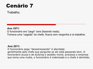 Cenário 7
Trabalho.




Ano 1971:
O funcionário era "pego" cera (fazendo nada).
Tomava uma “cagada” do chefe, ficava com vergonha e ia trabalhar.



Ano 2011:
O funcionário pego "desestressando" é abordado
gentilmente pelo chefe que pergunta se ele está passando bem. O
funcionário acusa-o de bullying e assédio moral, processa a empresa
que toma uma multa, o funcionário é indenizado e o chefe é demitido.
 