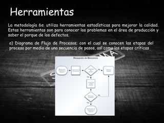 Herramientas
La metodología 6σ. utiliza herramientas estadísticas para mejorar la calidad.
Estas herramientas son para conocer los problemas en el área de producción y
saber el porque de los defectos.
a) Diagrama de Flujo de Procesos; con el cual se conocen las etapas del
proceso por medio de una secuencia de pasos, así como las etapas críticas
 