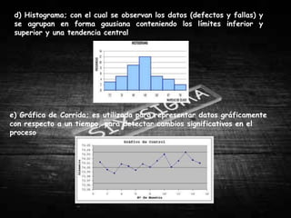 d) Histograma; con el cual se observan los datos (defectos y fallas) y
 se agrupan en forma gausiana conteniendo los límites inferior y
 superior y una tendencia central




e) Gráfica de Corrida; es utilizada para representar datos gráficamente
con respecto a un tiempo, para detectar cambios significativos en el
proceso
 