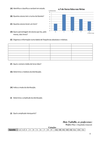(A) Identifica e classifica a variável em estudo. 
(B) Quantos alunos tem a turma da Daniela? 
(C) Quantos alunos leram um livro? 
(D) Qual a percentagem de alunos que leu, pelo 
menos, dois livros? 
(E) Organiza a informação numa tabela de frequências absolutas e relativas. 
(F) Qual o número médio de livros lidos? 
(G) Determina a mediana da distribuição. 
(H) Indica a moda da distribuição. 
(I) Determina a amplitude da distribuição. 
(J) Qual a amplitude interquartis? 
Bom Trabalho, as professoras: 
Anabela Frias e Elisabete Amaral 
Cotações 
Questão 1.1 1.2 2 3 4 5 6 7 8 9 10a 10b 10c 10d 10e 11a 11b 11c 
4 
 