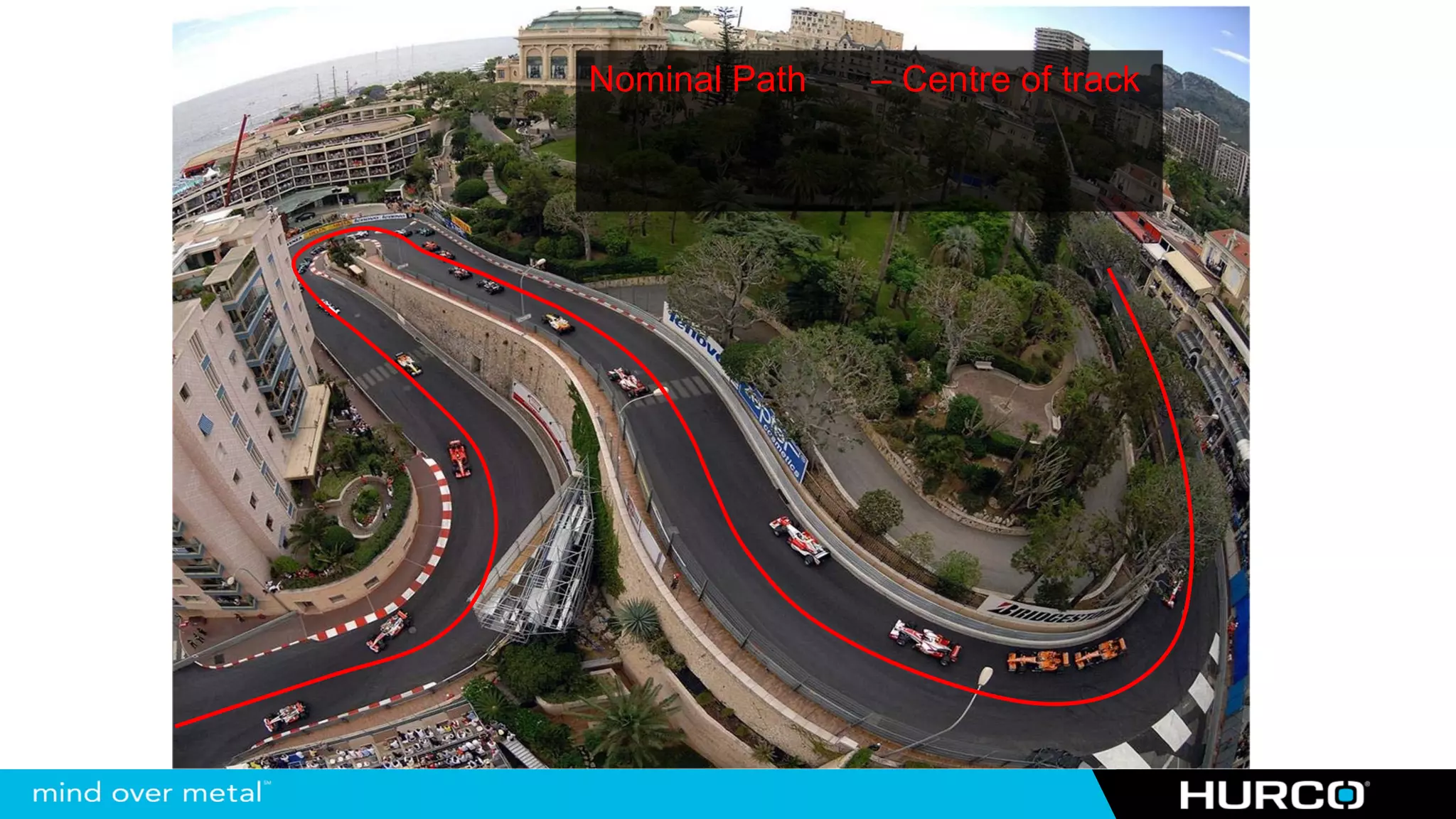 Nominal Path   – Centre of track
 