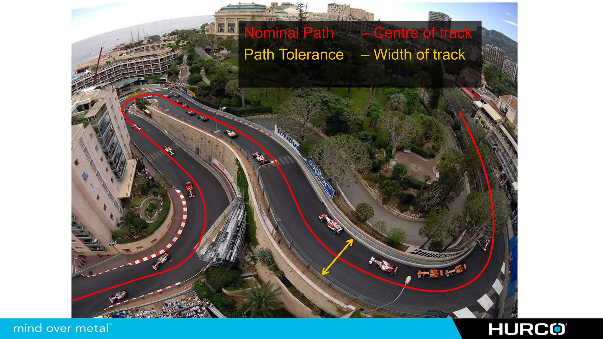 Nominal Path     – Centre of track
Path Tolerance   – Width of track
 