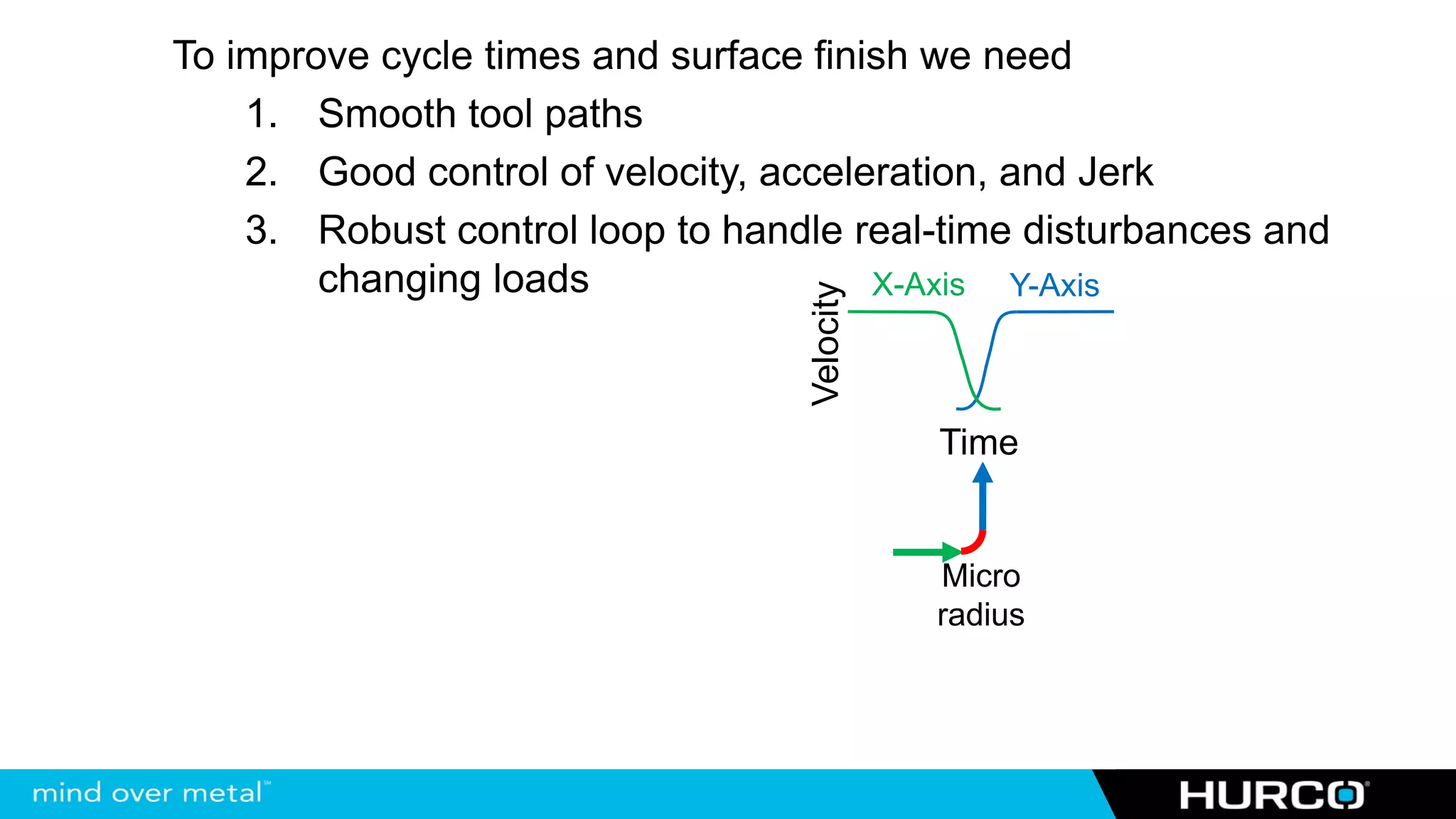 To improve cycle times and surface finish we need
    1. Smooth tool paths
    2. Good control of velocity, acceleration, and Jerk
    3. Robust control loop to handle real-time disturbances and
        changing loads                 X-Axis Y-Axis




                                  Velocity
                                             Time


                                             Micro
                                             radius
 