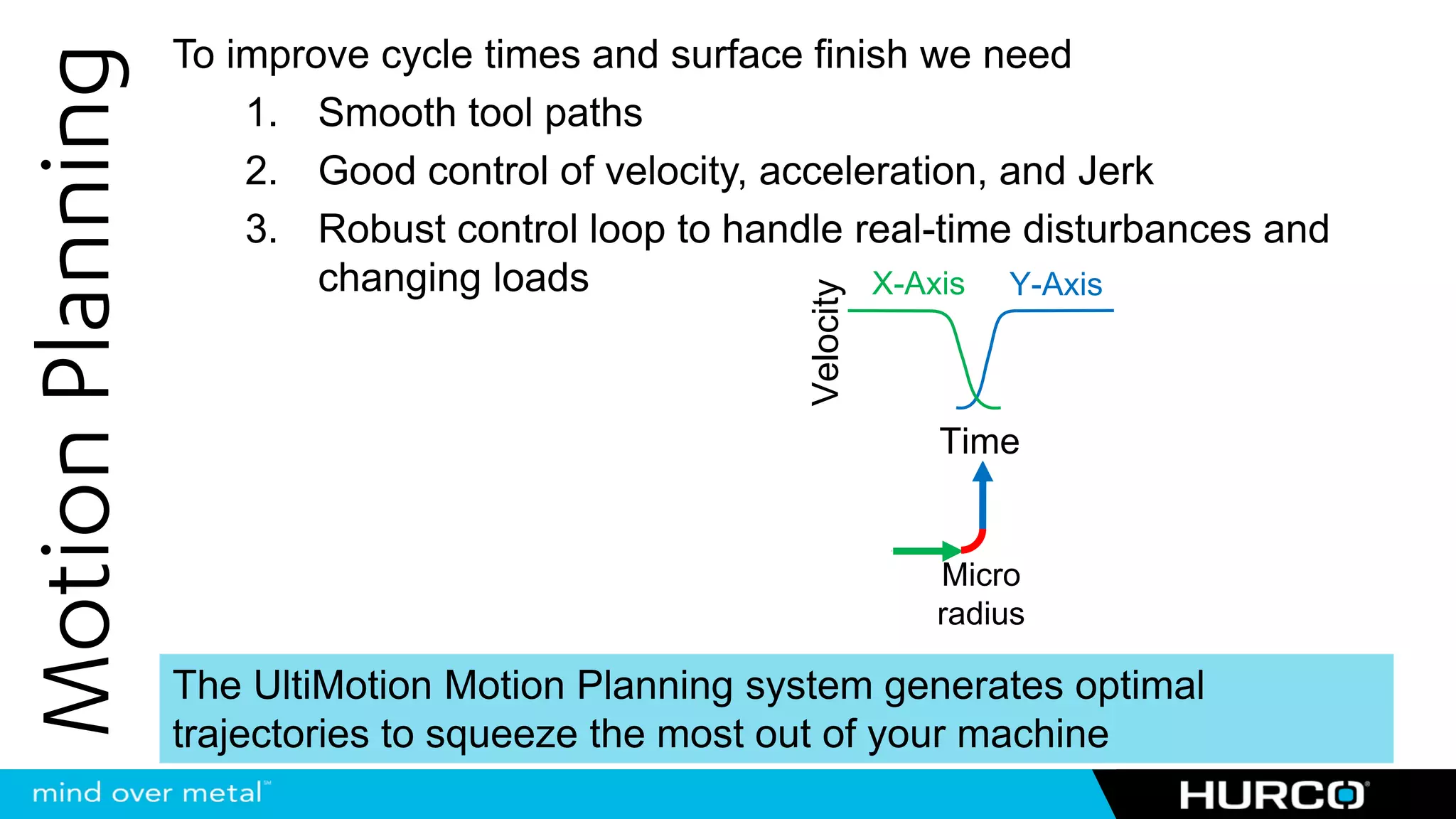 To improve cycle times and surface finish we need
Motion Planning
                      1. Smooth tool paths
                      2. Good control of velocity, acceleration, and Jerk
                      3. Robust control loop to handle real-time disturbances and
                          changing loads                 X-Axis Y-Axis




                                                    Velocity
                                                               Time


                                                               Micro
                                                               radius

                  The UltiMotion Motion Planning system generates optimal
                  trajectories to squeeze the most out of your machine
 