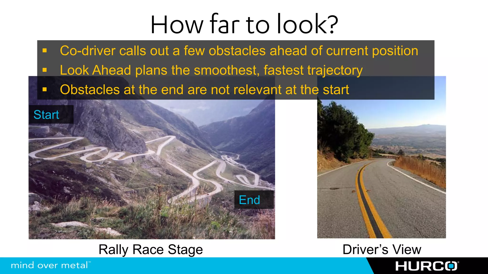 How far to look?
        Co-driver calls out a few obstacles ahead of current position
        Look Ahead plans the smoothest, fastest trajectory
        Obstacles at the end are not relevant at the start
Start




                                      End



              Rally Race Stage                          Driver’s View
 