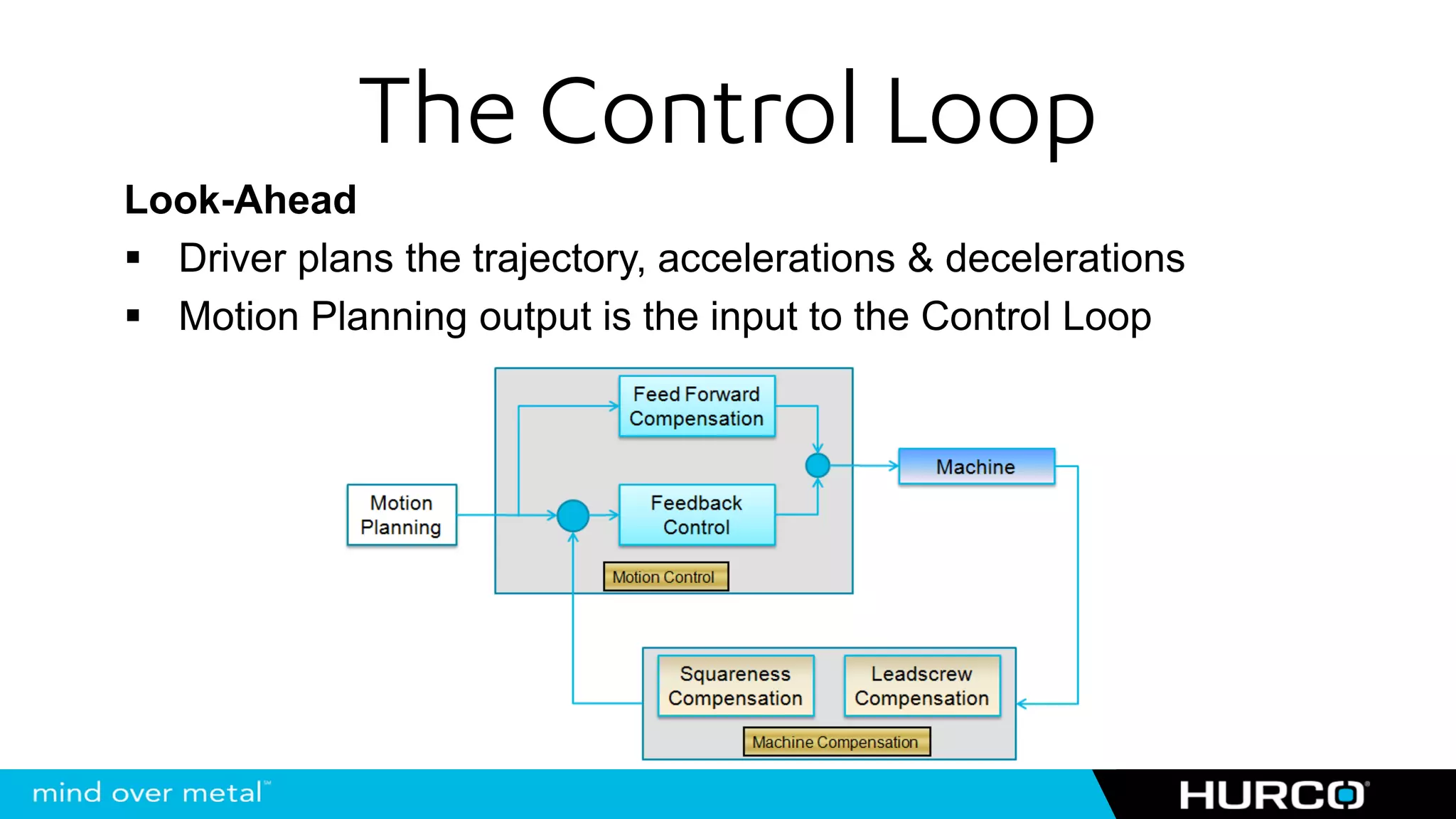 The Control Loop
Look-Ahead
  Driver plans the trajectory, accelerations & decelerations
  Motion Planning output is the input to the Control Loop
 