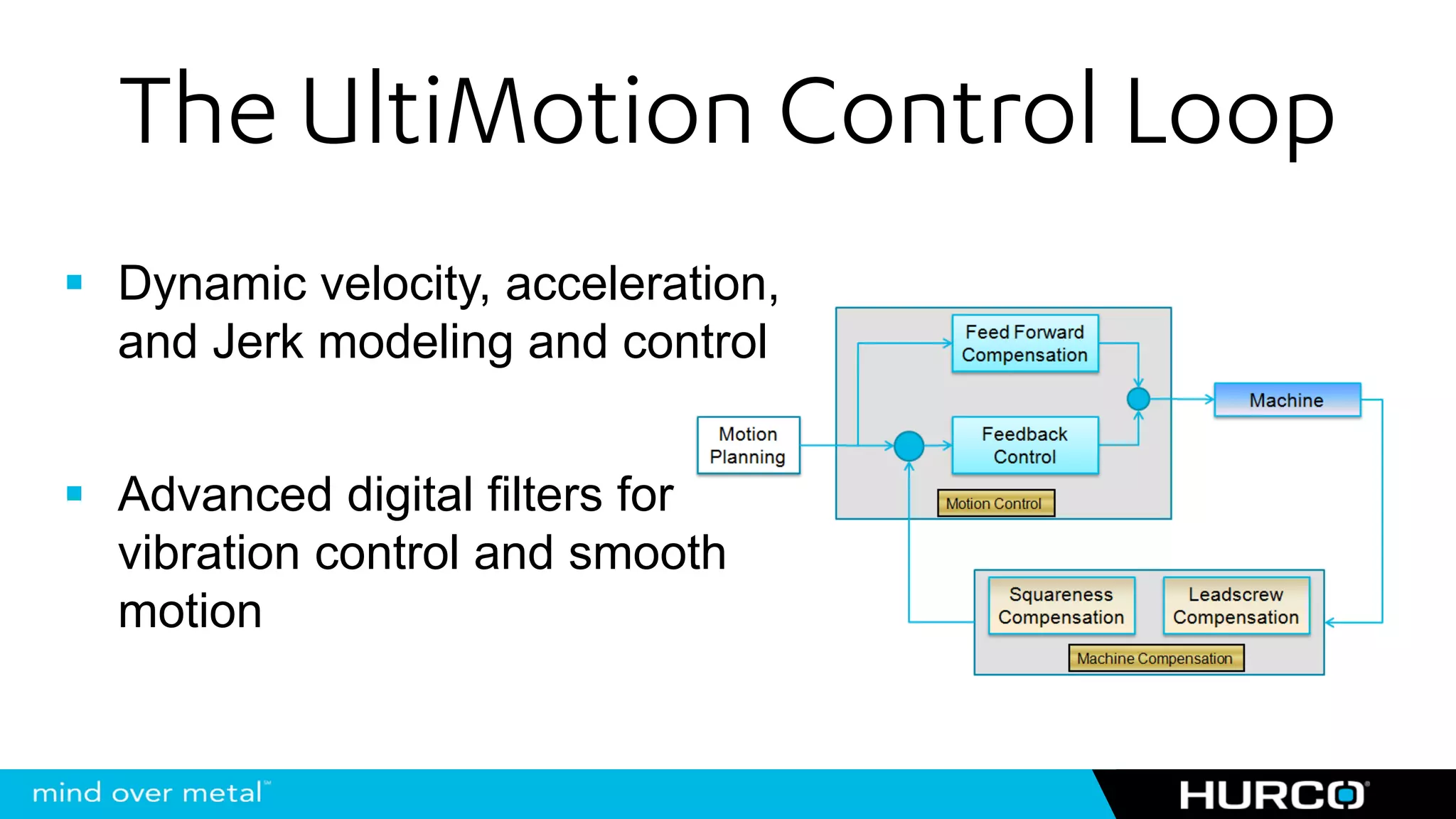 The UltiMotion Control Loop
Dynamic velocity, acceleration,
and Jerk modeling and control


Advanced digital filters for
vibration control and smooth
motion
 