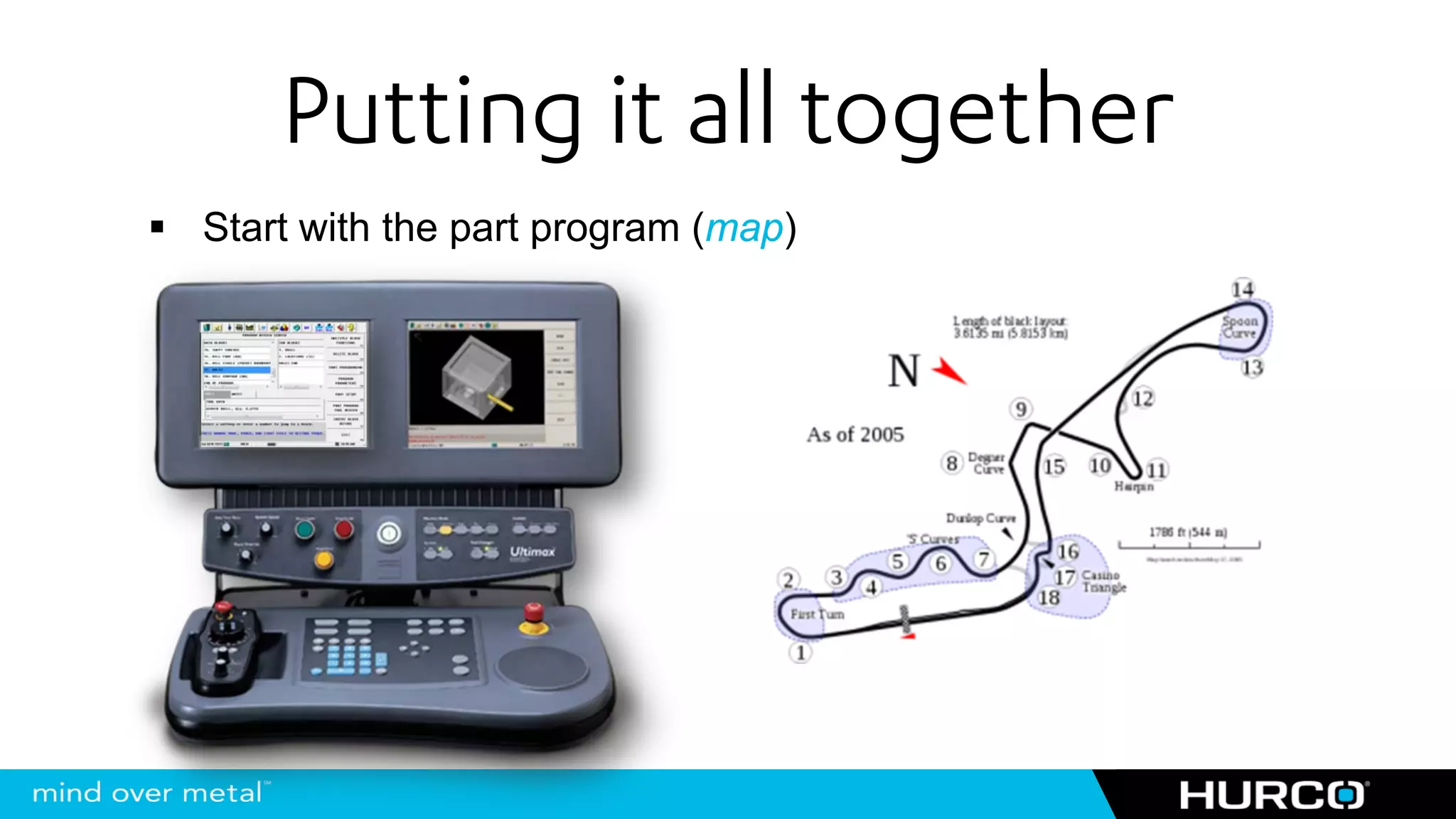 Putting it all together
Start with the part program (map)
 