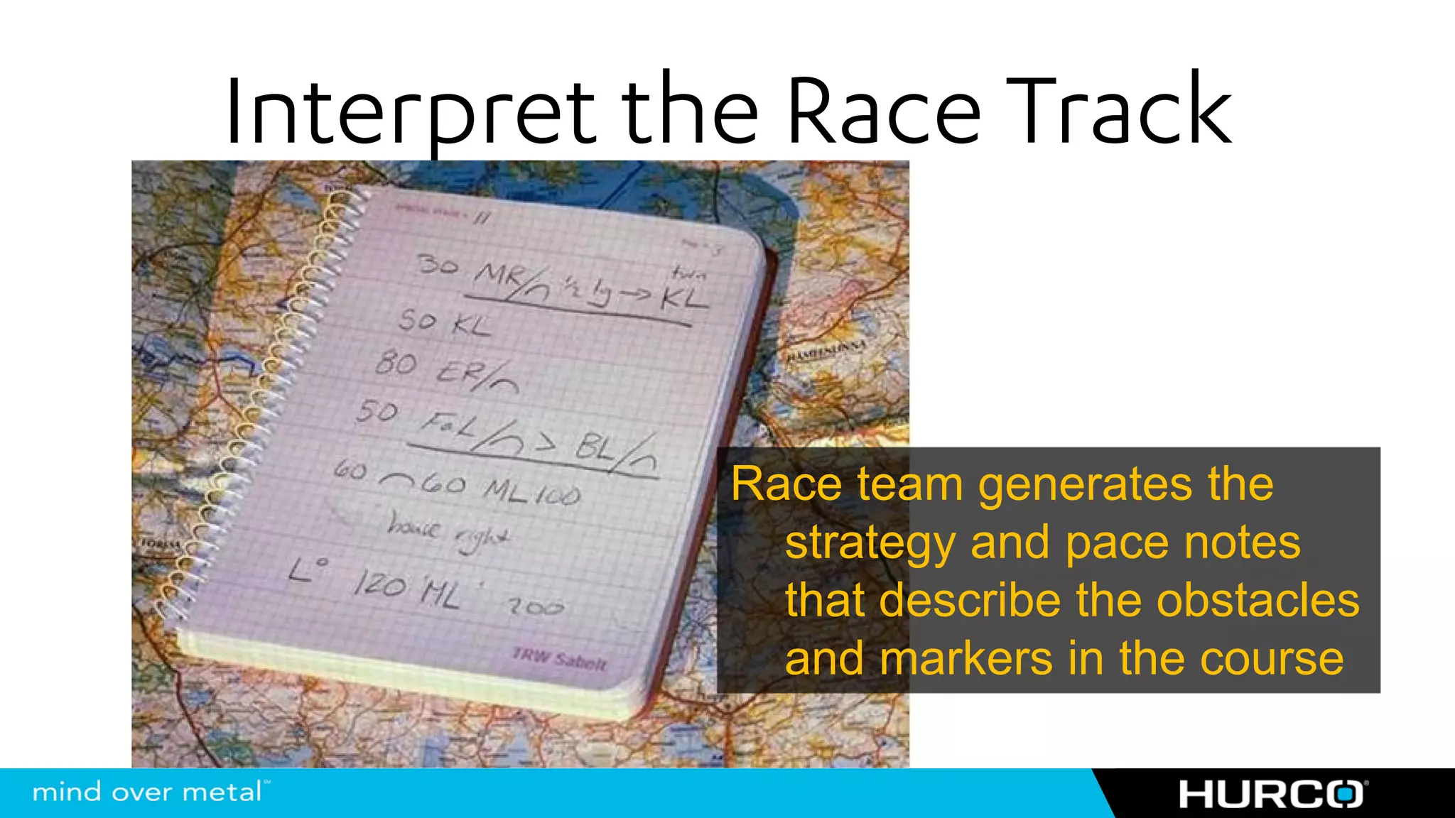 Interpret the Race Track


            Race team generates the
              strategy and pace notes
              that describe the obstacles
              and markers in the course
 