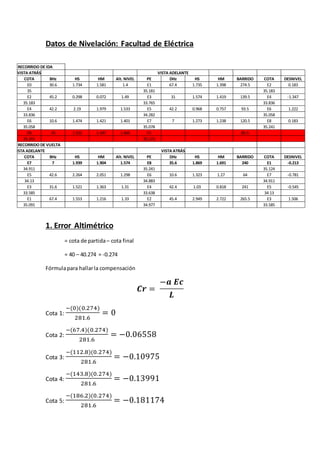 Datos de Nivelación: Facultad de Eléctrica
1. Error Altimétrico
= cota de partida– cota final
= 40 – 40.274 = -0.274
Fórmulapara hallarla compensación
𝑪𝒓 =
−𝒂 𝑬𝒄
𝑳
Cota 1:
−(0)(0.274)
281.6
= 0
Cota 2:
−(67.4)(0.274)
281.6
= −0.06558
Cota 3:
−(112.8)(0.274)
281.6
= −0.10975
Cota 4:
−(143.8)(0.274)
281.6
= −0.13991
Cota 5:
−(186.2)(0.274)
281.6
= −0.181174
RECORRIDO DE IDA
VISTA ATRÁS VISTA ADELANTE
COTA BHz HS HM Alt. NIVEL PE DHz HS HM BARRIDO COTA DESNIVEL
E0 30.6 1.734 1.581 1.4 E1 67.4 1.735 1.398 274.5 E2 0.183
35 35.181 35.183
E2 45.2 0.298 0.072 1.49 E3 31 1.574 1.419 139.5 E4 -1.347
35.183 33.765 33.836
E4 42.2 2.19 1.979 1.533 E5 42.2 0.968 0.757 93.5 E6 1.222
33.836 34.282 35.058
E6 10.6 1.474 1.421 1.401 E7 7 1.273 1.238 120.5 E8 0.183
35.058 35.078 35.241
E8 35 1.522 1.347 1.465 E1 85.5
35.241 35.123
RECORRIDO DE VUELTA
VISTA ADELANTE VISTA ATRÁS
COTA BHz HS HM Alt. NIVEL PE DHz HS HM BARRIDO COTA DESNIVEL
E7 7 1.939 1.904 1.574 E8 35.6 1.869 1.691 240 E1 -0.213
34.911 35.241 35.124
E5 42.6 2.264 2.051 1.298 E6 10.6 1.323 1.27 64 E7 -0.781
34.13 34.883 34.911
E3 31.6 1.521 1.363 1.31 E4 42.4 1.03 0.818 241 E5 -0.545
33.585 33.638 34.13
E1 67.4 1.553 1.216 1.33 E2 45.4 2.949 2.722 265.5 E3 1.506
35.091 34.977 33.585
 