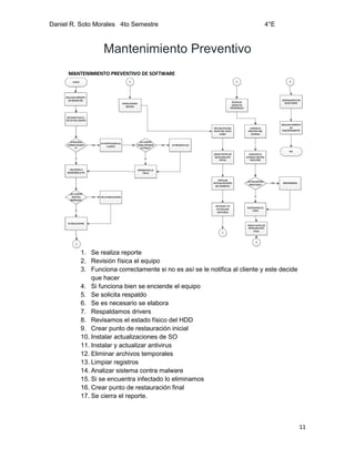 Daniel R. Soto Morales 4to Semestre 4°E
11
Mantenimiento Preventivo
1. Se realiza reporte
2. Revisión física el equipo
3. Funciona correctamente si no es así se le notifica al cliente y este decide
que hacer
4. Si funciona bien se enciende el equipo
5. Se solicita respaldo
6. Se es necesario se elabora
7. Respaldamos drivers
8. Revisamos el estado físico del HDD
9. Crear punto de restauración inicial
10. Instalar actualizaciones de SO
11. Instalar y actualizar antivirus
12. Eliminar archivos temporales
13. Limpiar registros
14. Analizar sistema contra malware
15. Si se encuentra infectado lo eliminamos
16. Crear punto de restauración final
17. Se cierra el reporte.
 