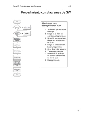 Daniel R. Soto Morales 4to Semestre 4°E
16
Procedimiento con diagramas de SW
Algoritmo de como
desfragmentar un HDD
1. Se verifica que encienda
el equipo
2. Luego en el inicio se
escribe desfragmentador
3. Se abrirá una ventana en
donde dirá la capacidad
de HDD
4. Luego se selecciona en
hacer una partición
5. Se le da el valor a querer
6. Y se empieza a crear
7. Al finalizar se le otorga
un nombre y finalmente
se puede usar
8. Elaborar reporte
 