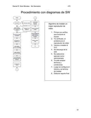 Daniel R. Soto Morales 4to Semestre 4°E
18
Procedimiento con diagramas de SW
Algoritmo de instalar un
mejor reproductor de
video
1. Primero se verifica
que funcione el
equipo
2. Ya verificado, el
problema es el
reproductor de video
3. Vamos a instalar el
VLC
4. Se descarga de la
web
5. Se selecciona
ejecutar como
administrador
6. Te pide aceptar
términos y
condiciones
7. Luego se configura el
idioma y se termina
de instalar
8. Elaborar reporte final
 