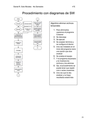 Daniel R. Soto Morales 4to Semestre 4°E
21
Procedimiento con diagramas de SW
Algoritmo eliminar archivos
temporales
1. Para eliminarlos
usaremos el programa
Ccleaner
2. Se descarga
3. Se ejecuta
4. Se aceptan términos y
se configura el idioma
5. Una vez instalado en el
inicio del programa viene
una opción que dice
analizar
6. Se analiza el equipo
7. Y el programa escaneara
y te mostrara los
archivos y los eliminas
8. Ojo, el procedimiento se
puede tener que repetir
una o varias ocasiones
9. Una vez que le des
analizar y no haya
resultados estará lista
 