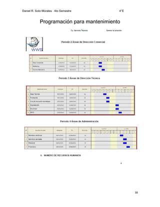 Daniel R. Soto Morales 4to Semestre 4°E
38
Programación para mantenimiento
 