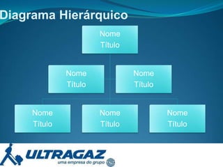 Diagrama Hierárquico
Nome
Título

Nome
Título

Nome
Título

Nome
Título

Nome
Título

Nome
Título

 