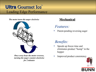 UltraUltra Gourmet IceGourmet Ice
TM
MechanicalMechanicalThe motor turns the auger clockwise
Once every hour the motor reverses,
turning the auger counter-clockwise
for 2 minutes
• Patent-pending reversing auger
Features:
• Speeds up freeze time and
eliminates product “hump” in the
hopper
• Improved product consistency
Benefits:
Leading Edge Performance
 
