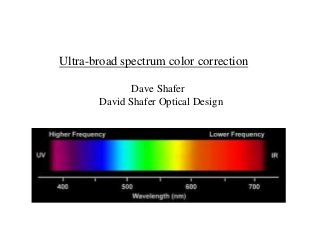 Ultra-broad spectrum color correction
Dave Shafer
David Shafer Optical Design

 