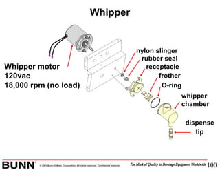 100© 2001 Bunn-O-Matic Corporation. All rights reserved. Confidential material.
Whipper
dispense
tip
whipper
chamber
O-ring
frother
receptacle
nylon slinger
rubber seal
Whipper motor
120vac
18,000 rpm (no load)
 