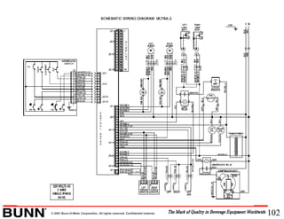102© 2001 Bunn-O-Matic Corporation. All rights reserved. Confidential material.
 