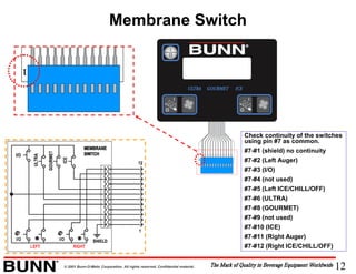 12© 2001 Bunn-O-Matic Corporation. All rights reserved. Confidential material.
Membrane Switch
Check continuity of the switches
using pin #7 as common.
#7-#1 (shield) no continuity
#7-#2 (Left Auger)
#7-#3 (I/O)
#7-#4 (not used)
#7-#5 (Left ICE/CHILL/OFF)
#7-#6 (ULTRA)
#7-#8 (GOURMET)
#7-#9 (not used)
#7-#10 (ICE)
#7-#11 (Right Auger)
#7-#12 (Right ICE/CHILL/OFF)
 
