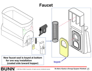 15© 2001 Bunn-O-Matic Corporation. All rights reserved. Confidential material.
Faucet
New faucet seal is keyed at bottom
for one way installation
(coated side toward hopper)
keyed
 