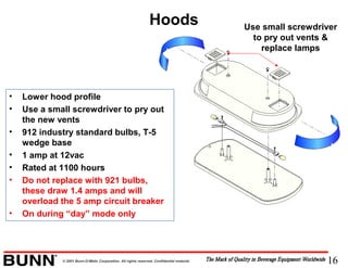 16© 2001 Bunn-O-Matic Corporation. All rights reserved. Confidential material.
Hoods
• Lower hood profile
• Use a small screwdriver to pry out
the new vents
• 912 industry standard bulbs, T-5
wedge base
• 1 amp at 12vac
• Rated at 1100 hours
• Do not replace with 921 bulbs,
these draw 1.4 amps and will
overload the 5 amp circuit breaker
• On during “day” mode only
Use small screwdriver
to pry out vents &
replace lamps
 