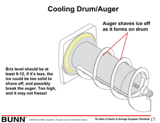 17© 2001 Bunn-O-Matic Corporation. All rights reserved. Confidential material.
Cooling Drum/Auger
Brix level should be at
least 9-12, if it’s less, the
ice could be too solid to
shave off, and possibly
break the auger. Too high,
and it may not freeze!
Auger shaves ice off
as it forms on drum
 