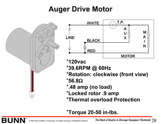 20© 2001 Bunn-O-Matic Corporation. All rights reserved. Confidential material.
Auger Drive Motor
*120vac
*39.6RPM @ 60Hz
*Rotation: clockwise (front view)
*56.8Ω
*.48 amp (no load)
*Locked rotor .9 amp
*Thermal overload Protection
*Torque 20-50 in-lbs.
 
