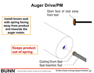 24© 2001 Bunn-O-Matic Corporation. All rights reserved. Confidential material.
Auger Drive/PM
Keeps product
out of spring
Install brown seal
with spring facing
away from product
and towards the
auger motor.
 