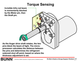 27© 2001 Bunn-O-Matic Corporation. All rights reserved. Confidential material.
Invisible Infra red beam
is momentarily blocked
by the Motor pin, then
the Shaft pin.
Torque Sensing
As the Auger drive shaft rotates, the two
pins block the beam of light. The micro-
processor calculates the distance between
the pins and determines the refrigerant
solenoid shut off point, based on where the
thickness adjustment is set.
 