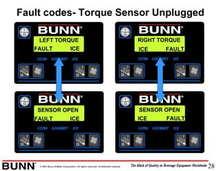 28© 2001 Bunn-O-Matic Corporation. All rights reserved. Confidential material.
Fault codes- Torque Sensor Unplugged
LEFT TORQUE RIGHT TORQUE
SENSOR OPENSENSOR OPEN
FAULT ICE ICE FAULT
FAULT ICE ICE FAULT
 