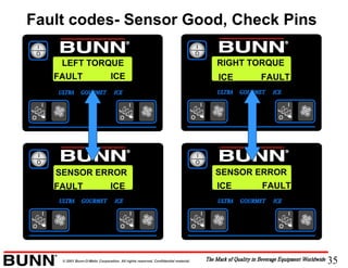 35© 2001 Bunn-O-Matic Corporation. All rights reserved. Confidential material.
Fault codes- Sensor Good, Check Pins
LEFT TORQUE RIGHT TORQUE
SENSOR ERRORSENSOR ERROR
FAULT ICE ICE FAULT
FAULT ICE ICE FAULT
 