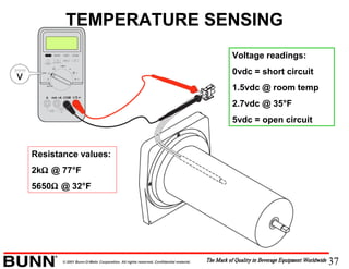 37© 2001 Bunn-O-Matic Corporation. All rights reserved. Confidential material.
TEMPERATURE SENSING
Resistance values:
2kΩ @ 77°F
5650Ω @ 32°F
Voltage readings:
0vdc = short circuit
1.5vdc @ room temp
2.7vdc @ 35°F
5vdc = open circuit
 