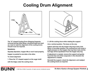 4© 2001 Bunn-O-Matic Corporation. All rights reserved. Confidential material.
Cooling Drum Alignment
The "A" shaped Cooling Drum Shipping Supports,
removed during Initial Setup, should be kept and used
as a tool to reset the alignment of the cooling drums
should it ever be required.
Symptoms:
Squeaky Operation, hopper lifts or won't seat properly,
hopper is pushed to one side or the other.
To check alignment
1. Place the "A" shaped support on the auger shaft
with the ledge under the cooling drum.
2. Lift the cooling drum while rotating the support
into a vertical position. The boss on the very
bottom will drop into the hopper drip tray's drain hole.
When in its proper position, the cooling drum will cause a
slight pressure on the hopper drip tray drain hole and the
two legs will be equidistant from the hopper drip tray.
If adjustment is needed, remove the support and gently
force the free end of the evaporator in the direction the
adjustment is needed.
Reinstall the support, check the alignment, and readjust
the cooling drums as required.
 