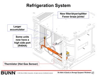 43© 2001 Bunn-O-Matic Corporation. All rights reserved. Confidential material.
Refrigeration System
Thermistor (Hot Gas Sensor)
New filter/dryer/splitter
Fewer braze joints!
Larger
accumulator
Some units
now have a
high side port
(R404A)
 