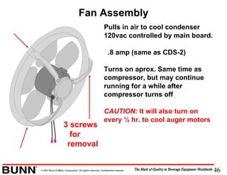 46© 2001 Bunn-O-Matic Corporation. All rights reserved. Confidential material.
Fan Assembly
Pulls in air to cool condenser
120vac controlled by main board.
.8 amp (same as CDS-2)
Turns on aprox. Same time as
compressor, but may continue
running for a while after
compressor turns off
CAUTION: It will also turn on
every ½ hr. to cool auger motors
3 screws
for
removal
 