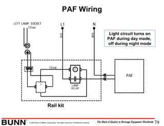 79© 2001 Bunn-O-Matic Corporation. All rights reserved. Confidential material.
PAF Wiring
Rail kit
Light circuit turns on
PAF during day mode,
off during night mode
 