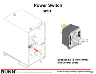 84© 2001 Bunn-O-Matic Corporation. All rights reserved. Confidential material.
Power Switch
SPST
Supplies L1 to transformer
and Control board
 