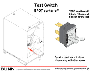 85© 2001 Bunn-O-Matic Corporation. All rights reserved. Confidential material.
Test Switch
TEST position will
initiate 10 second
hopper throw test
Service position will allow
dispensing with door open
SPDT center off
 
