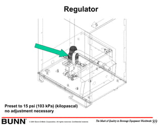 89© 2001 Bunn-O-Matic Corporation. All rights reserved. Confidential material.
Regulator
Preset to 15 psi (103 kPa) (kilopascal)
no adjustment necessary
 