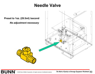90© 2001 Bunn-O-Matic Corporation. All rights reserved. Confidential material.
Needle Valve
Preset to 1oz. (29.5ml) /second
No adjustment necessary
 