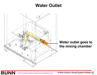 92© 2001 Bunn-O-Matic Corporation. All rights reserved. Confidential material.
Water Outlet
Water outlet goes to
the mixing chamber
 
