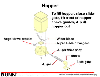 93© 2001 Bunn-O-Matic Corporation. All rights reserved. Confidential material.
Hopper
Auger drive bracket
Slide gate
Elbow
Auger drive shaft
Wiper blade drive gear
Wiper blade
Auger
To fill hopper, close slide
gate, lift front of hopper
above guides, & pull
hopper out
 