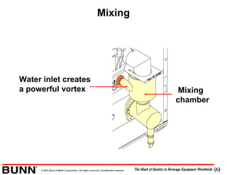 99© 2001 Bunn-O-Matic Corporation. All rights reserved. Confidential material.
Mixing
Water inlet creates
a powerful vortex Mixing
chamber
 