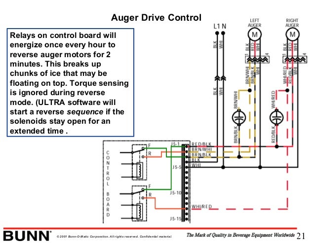 BUNN Ultra 2 Slush Machine Technical Training